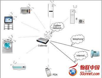 智能家居从有线向无线转型 智能化浪潮下的必然趋势与未来展望
