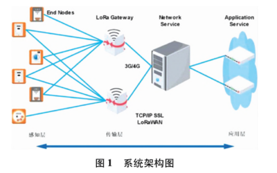 智能网络设备 11.24图1解读与未来展望