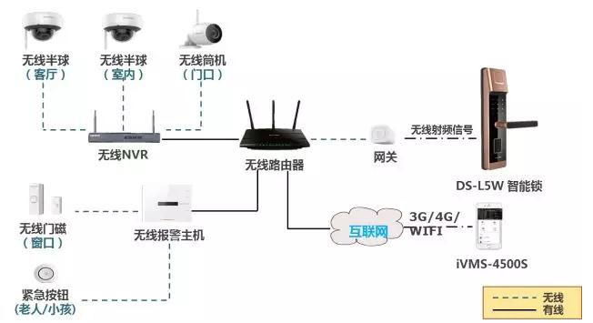 华安瑞成 构建智能、全面的家庭安防监控系统