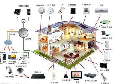 智能家居七法则 仅华为、紫光物联、小米、海尔掌握的智能网络设备新标准