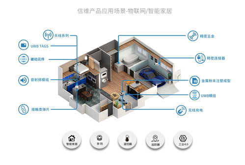 信维通信 一站式泛射频解决方案赋能物联网智能家居与网络设备