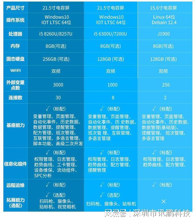 智能装备看板 设备数据实时采集监控助力工厂数字化转型