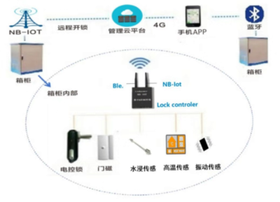 【IOTE企业秀】创想网络精研IoT异形智能锁与智慧消防，闪耀2019深圳物联网展