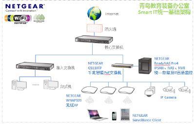 NETGEAR携手青岛市教育装备，共筑智能网络新未来